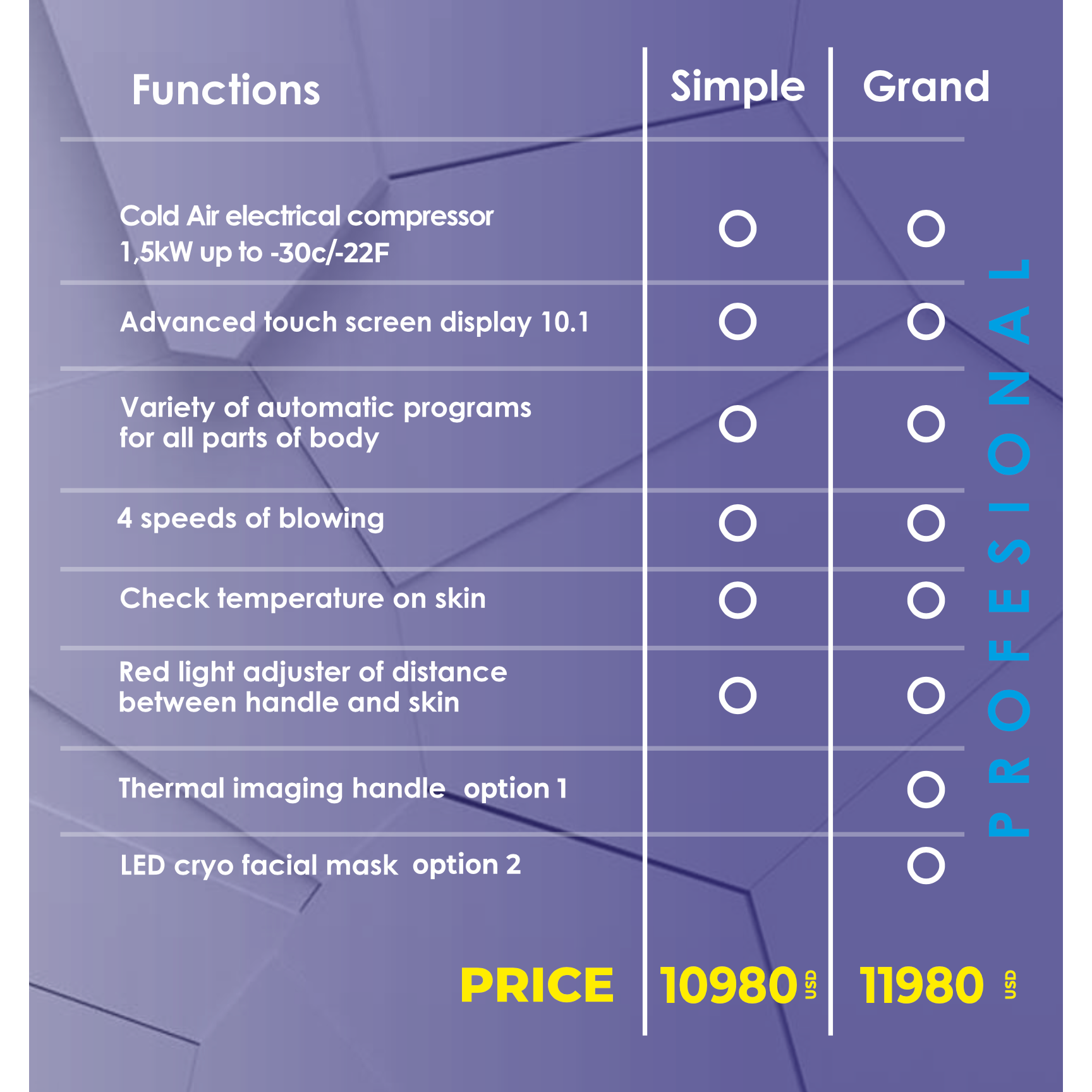 Iceberg Localized Electric Cryotherapy Machine